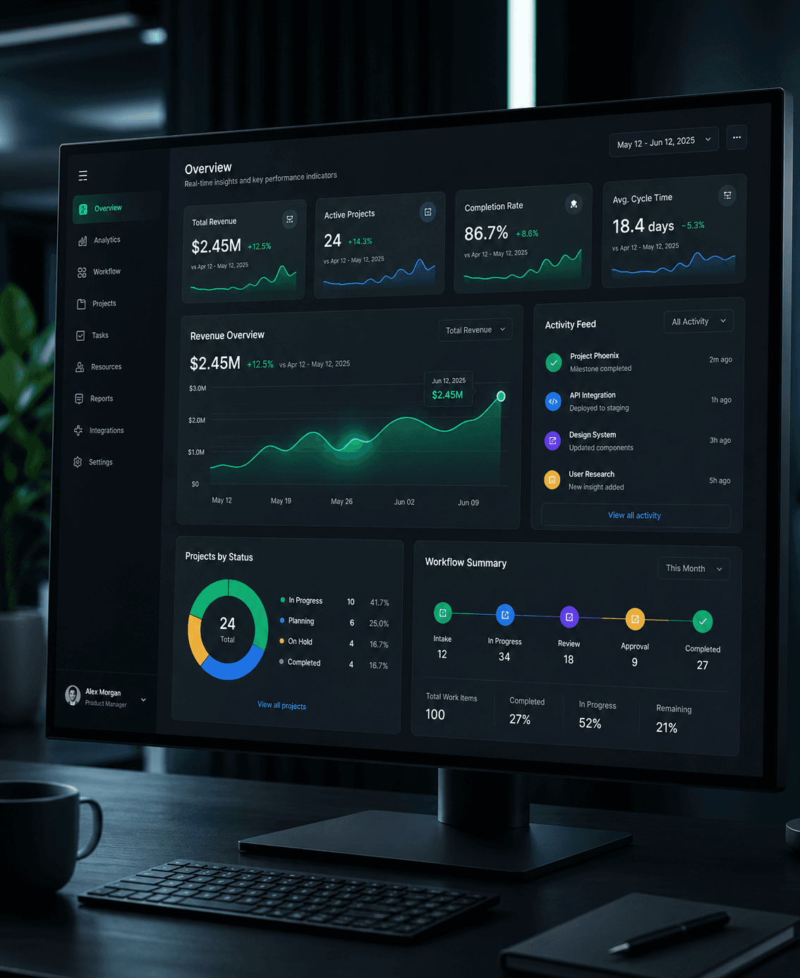 Illustrative business software dashboard with connected projects and workflows