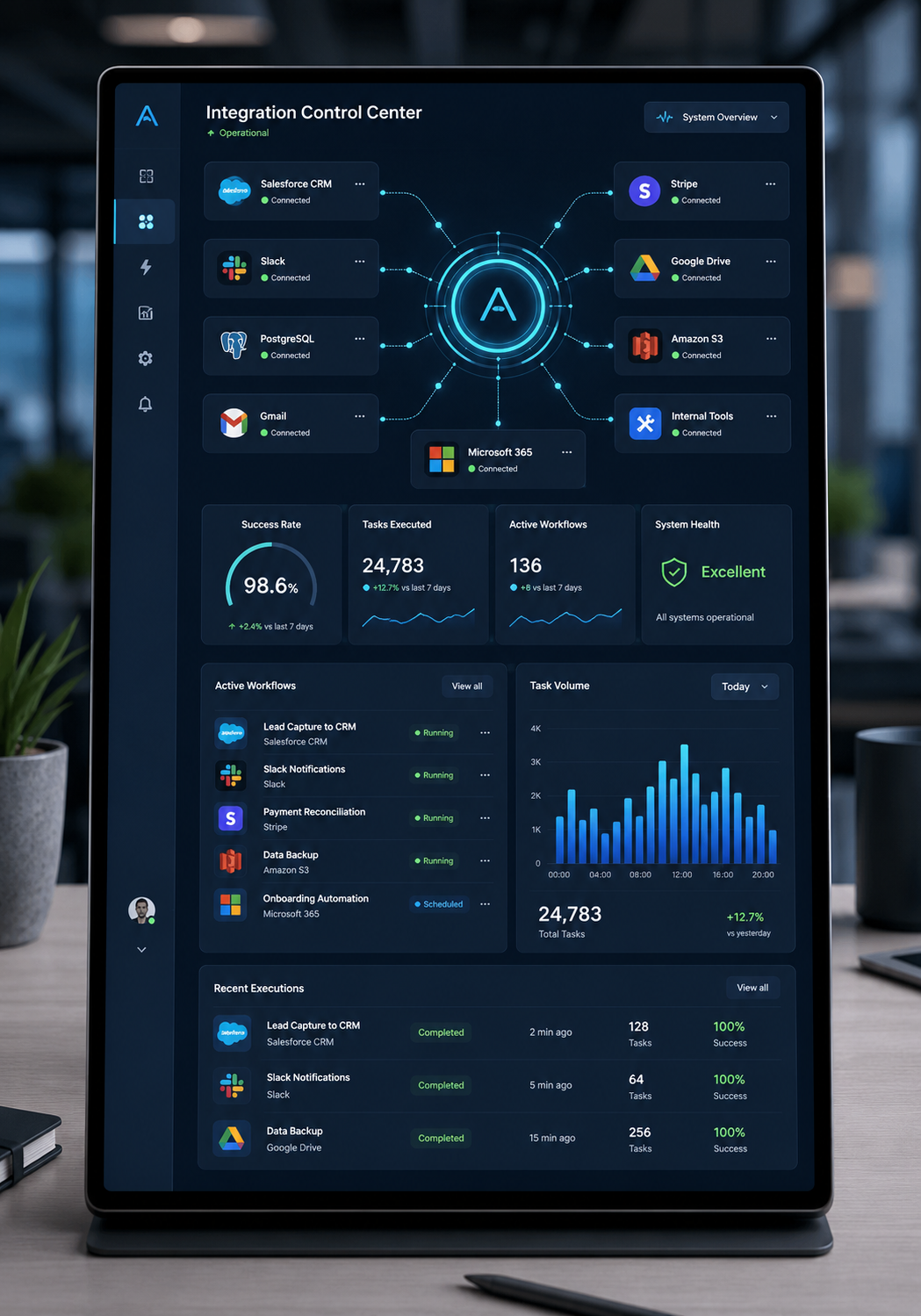 Integration control interface showing approvals, alerts and workflow status