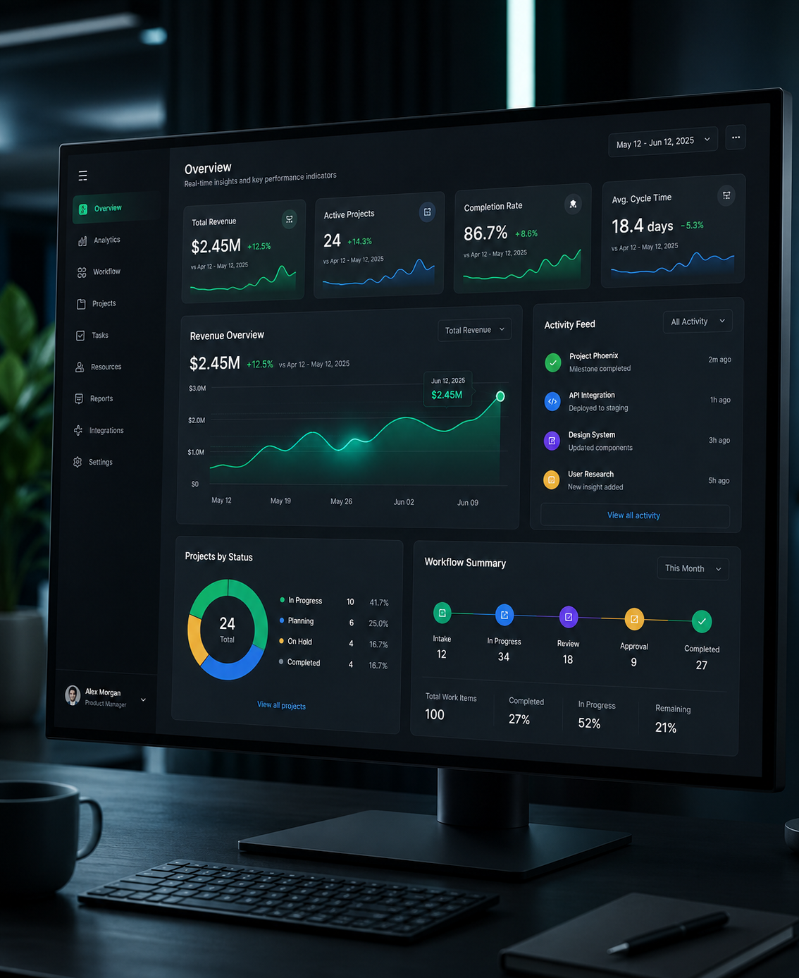 Custom software analytics dashboard interface